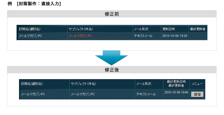 メールグループの設定一覧