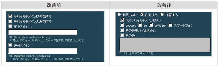 フォーム管理のフィールド別チェック設定　ドメインによる入力値チェック