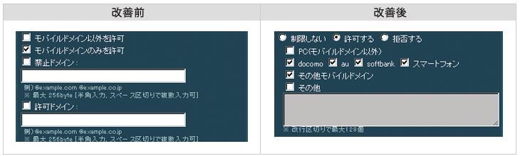 フォーム管理のフィールド別チェック設定　ドメインによる入力値チェック