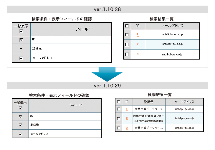 DBオペレーション検索結果一覧に登録元表示