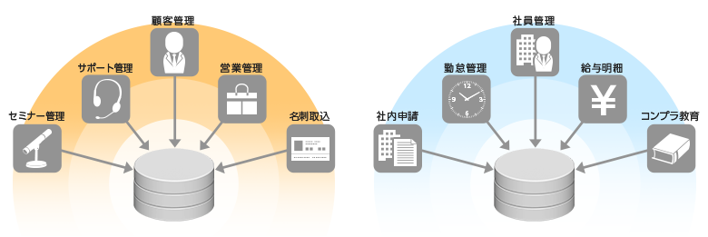 アプリをデータベースに繋げてく。