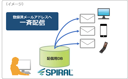 メールを配信したい SPIRAL ver.1 サポートサイト